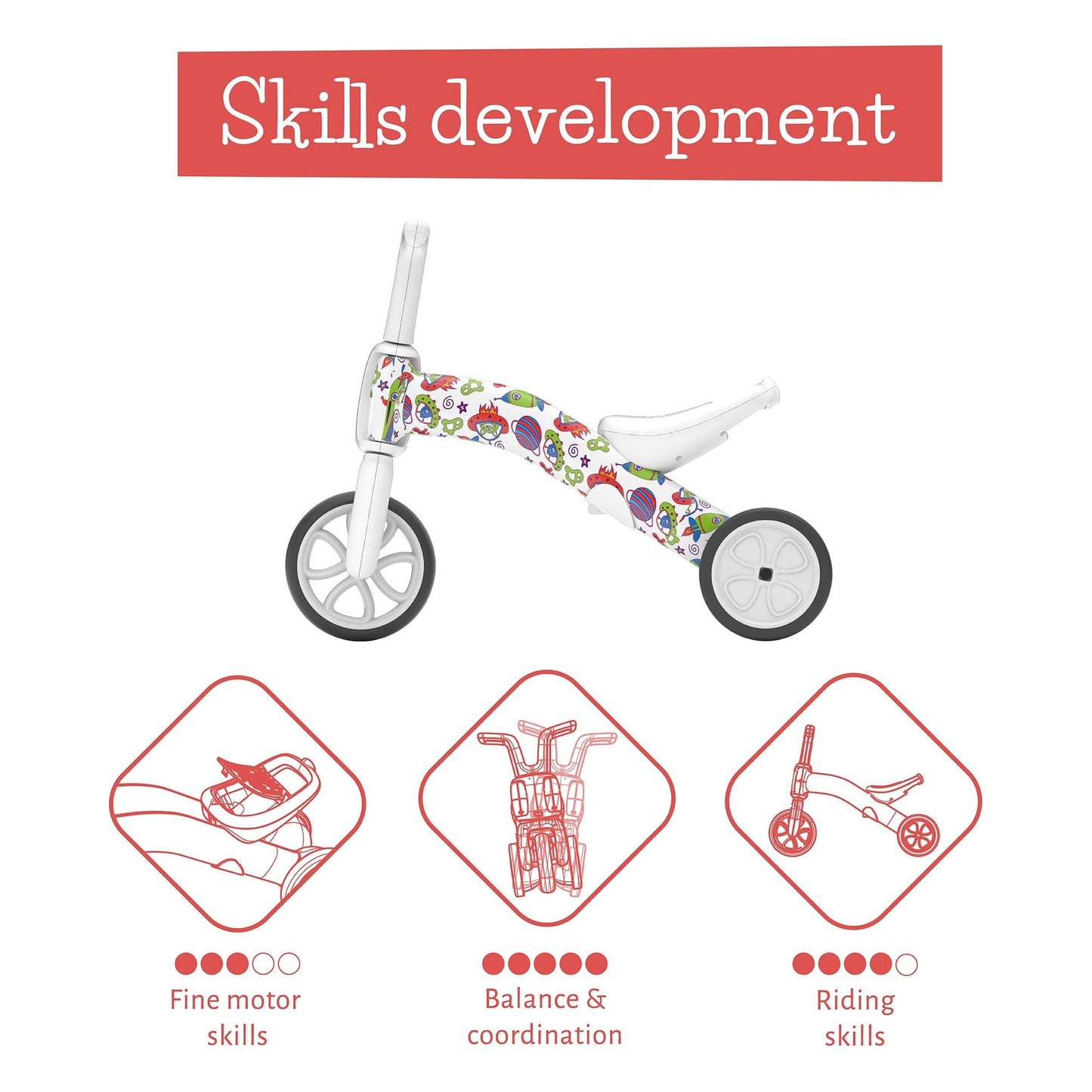 Chillafish BUNZI Trike Fad Monster skills development diagram