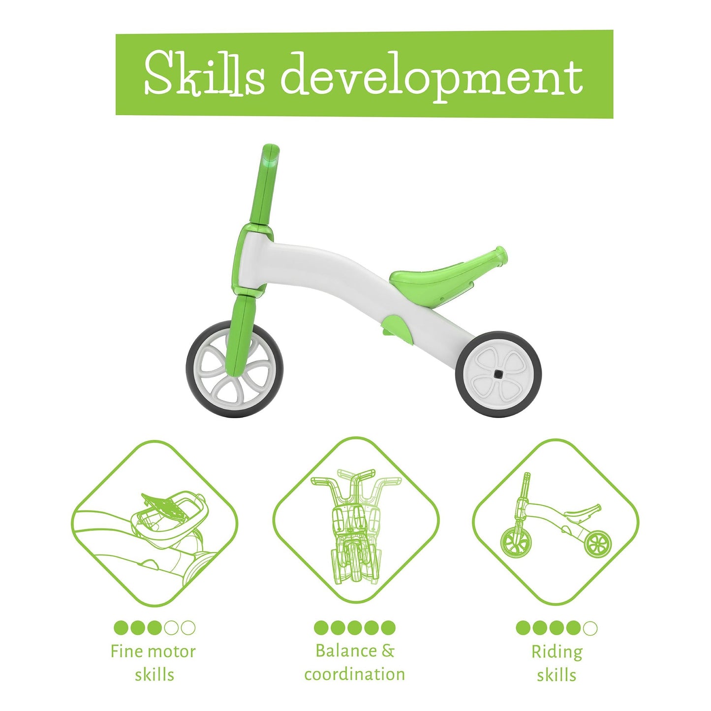 Chillafish BUNZI Trike Lime skills development diagram