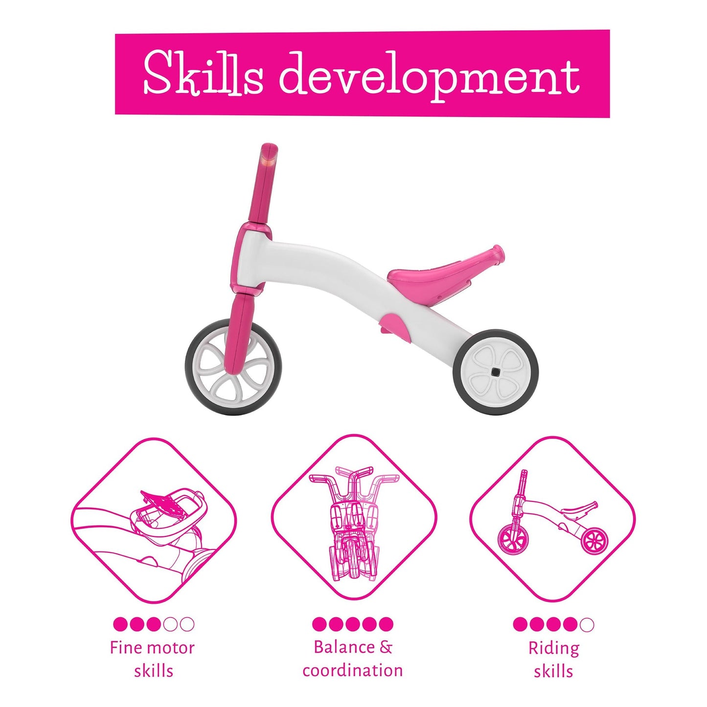 Chillafish BUNZI Trike Pink skills development diagram