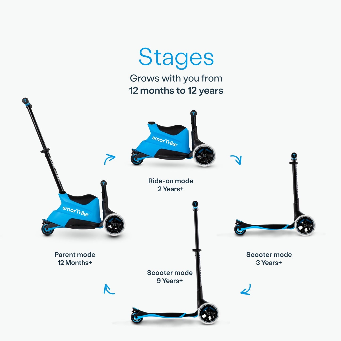 SmarTrike Xtend 5 Stage Ride On
