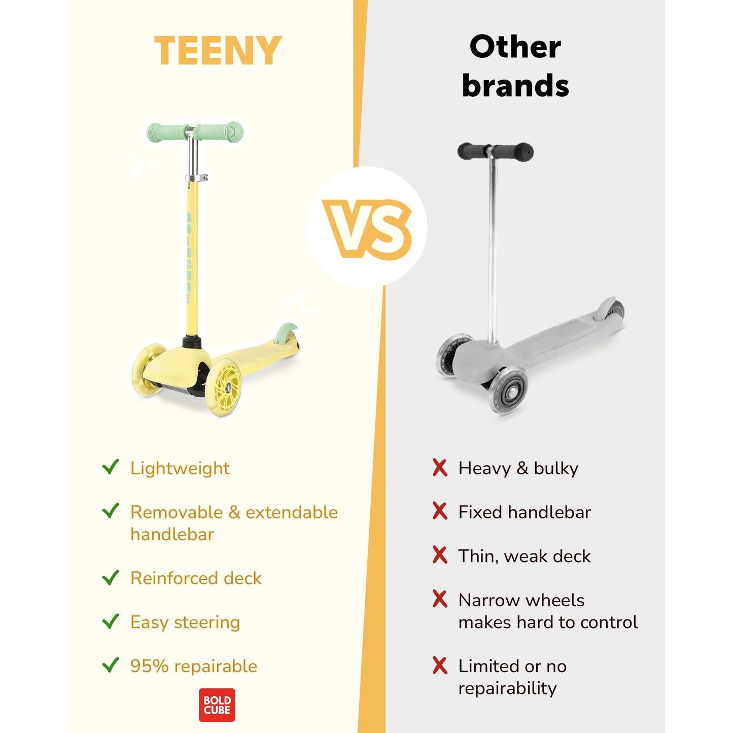 BOLDCUBE Lemon - Teeny 3 Wheel Scooter