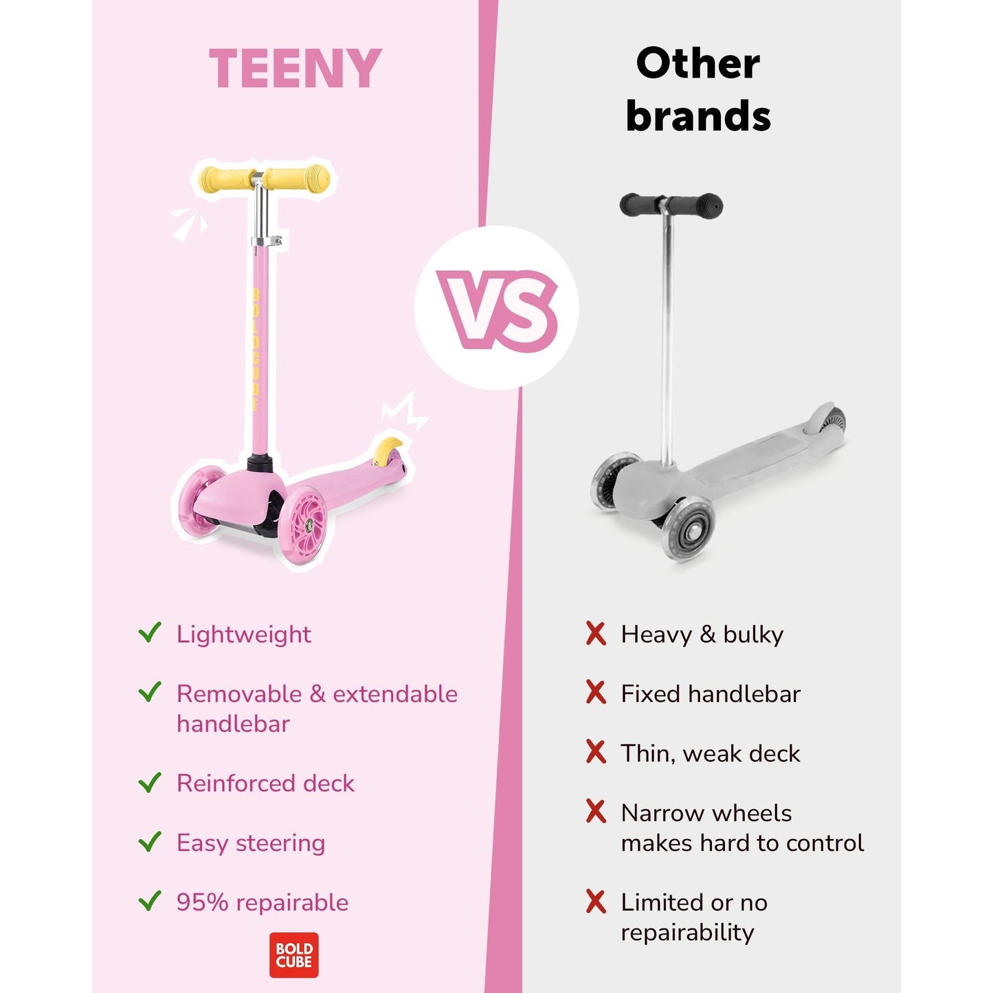 BOLDCUBE Pink & Yellow - Teeny 3 Wheel Scooter