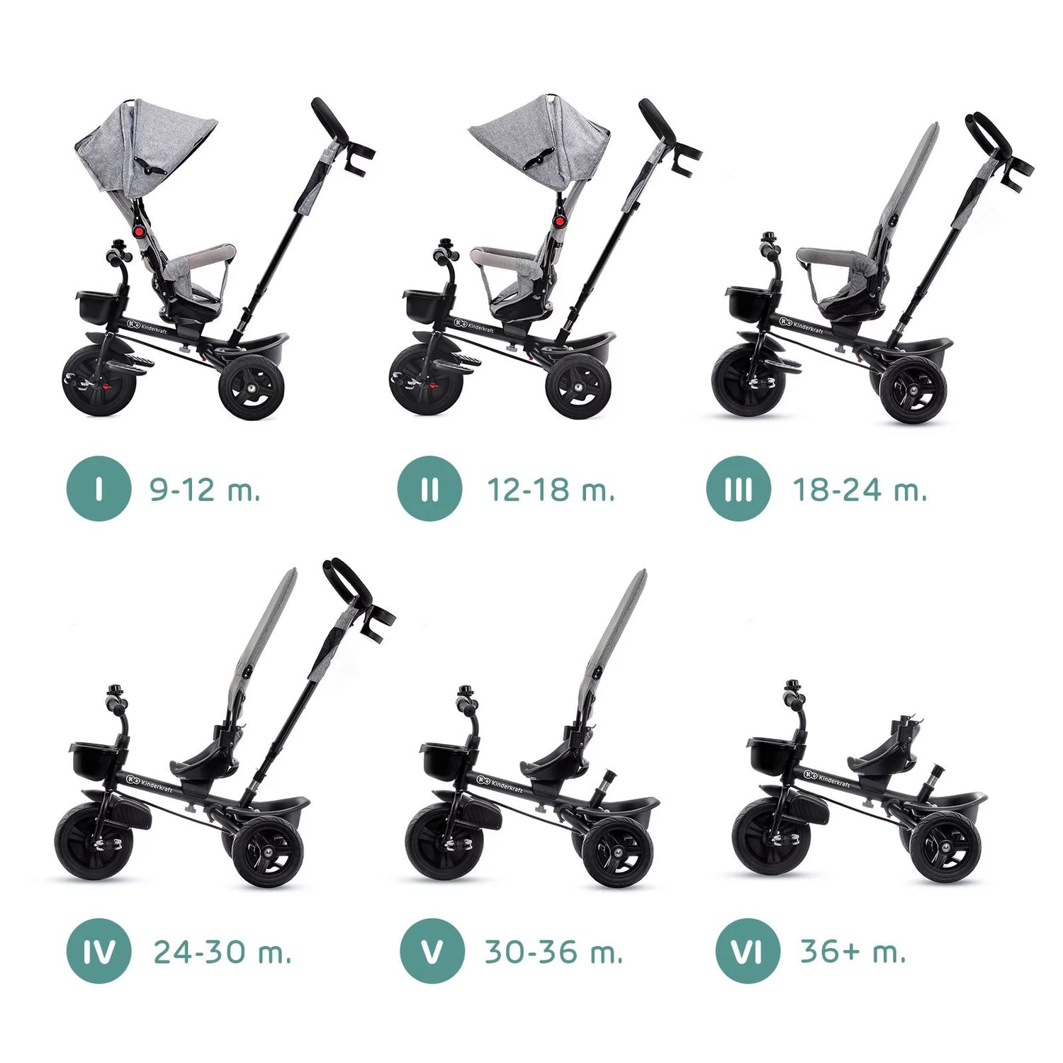 kinderkraft aveo trike stages and age range suitability