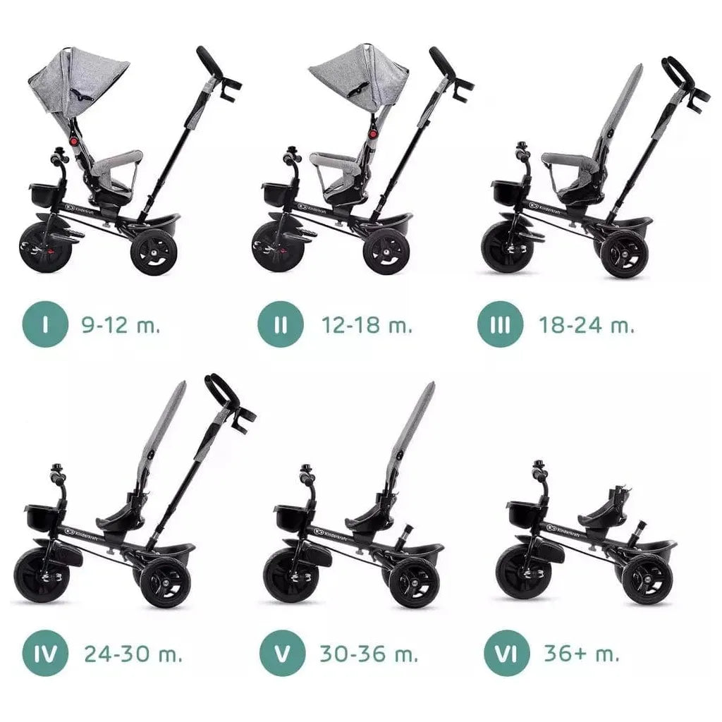Kinderkraft Aveo Tricycle - Green stages and age range diagram