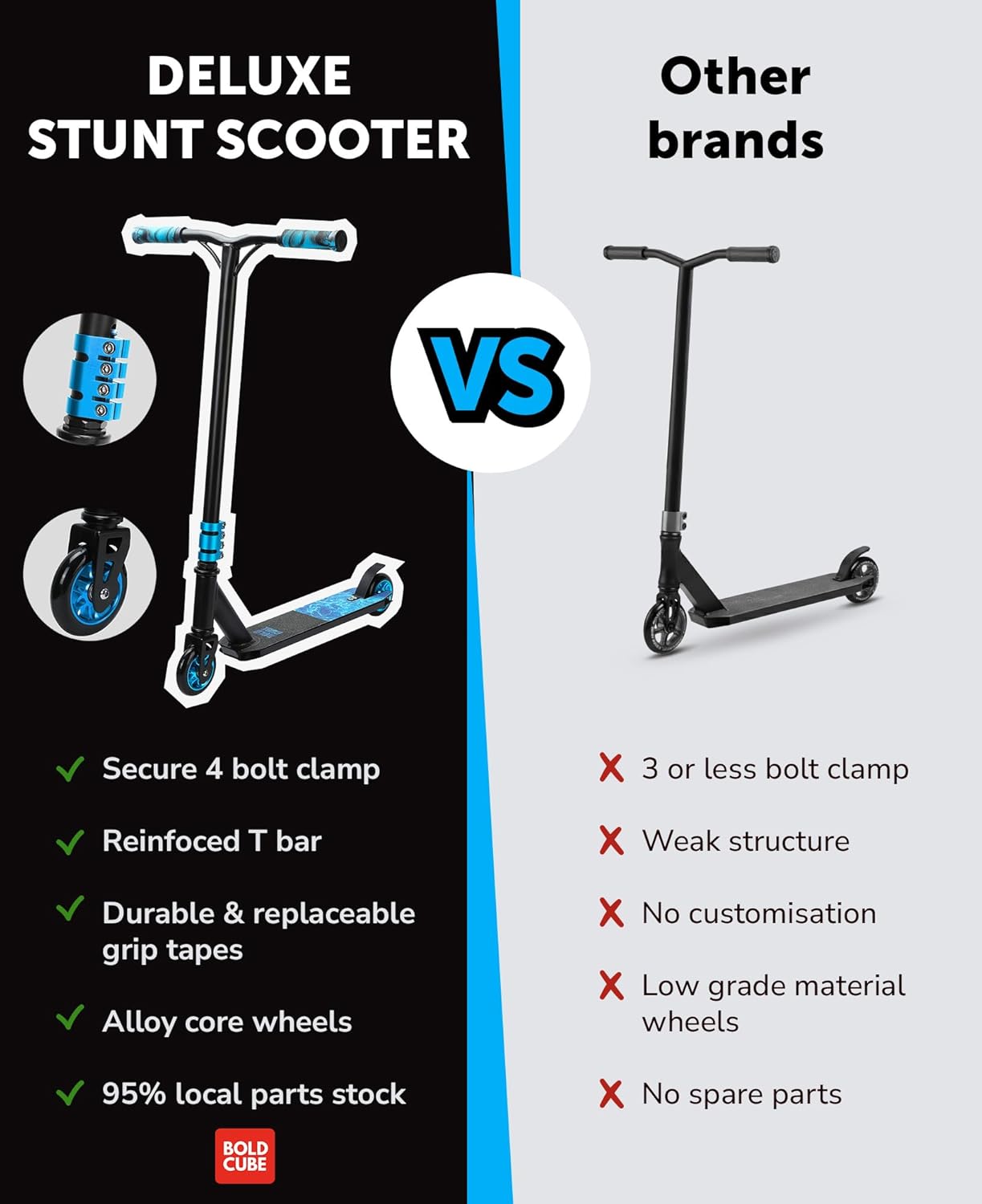 BOLDCUBE Cyan - Deluxe Stunt Scooter