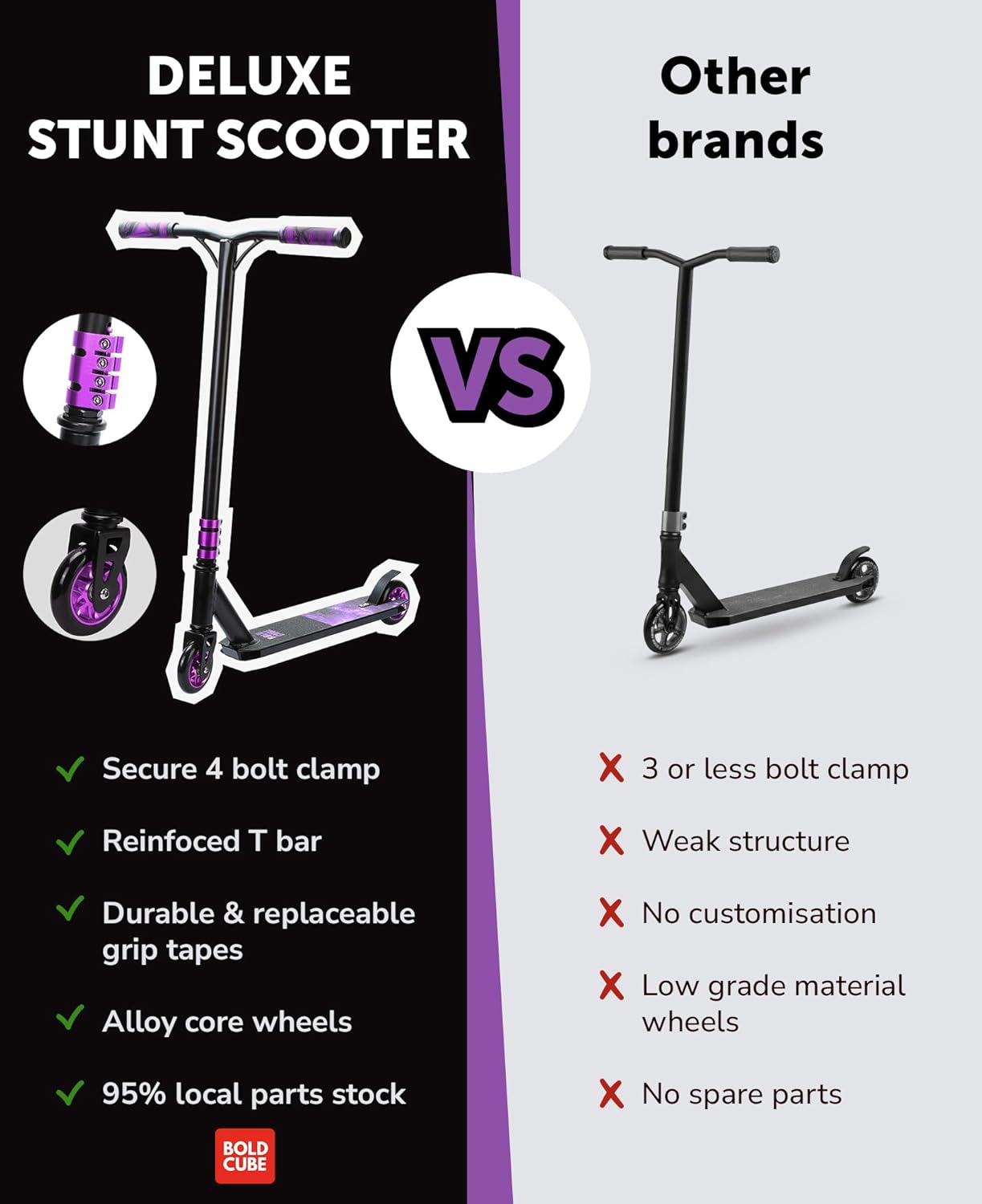 BOLDCUBE Purple - Deluxe Stunt Scooter