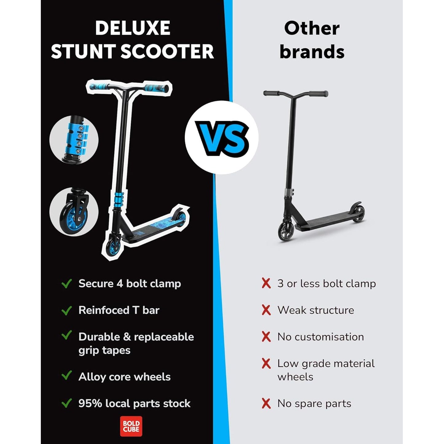 BOLDCUBE Cyan - Deluxe Stunt Scooter