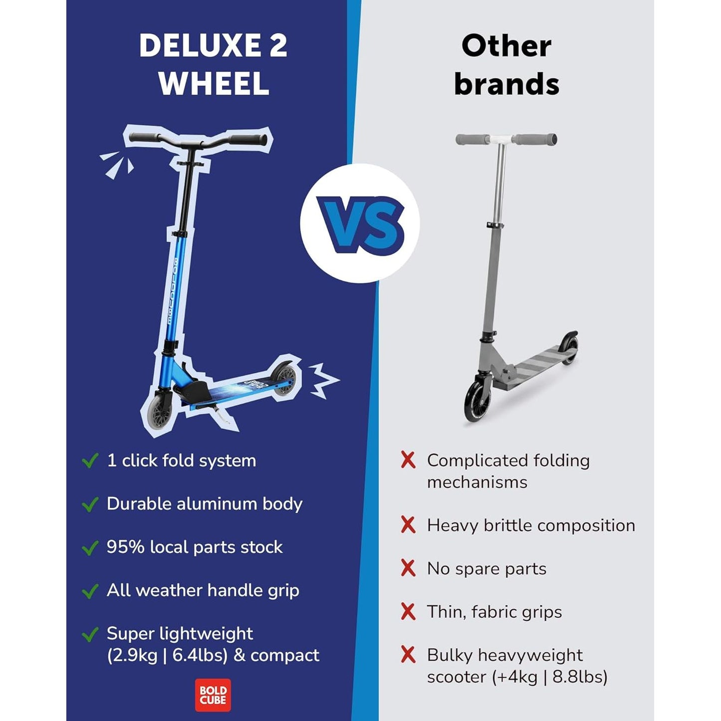 BOLDCUBE Sapphire - Deluxe 2 Wheel Scooter