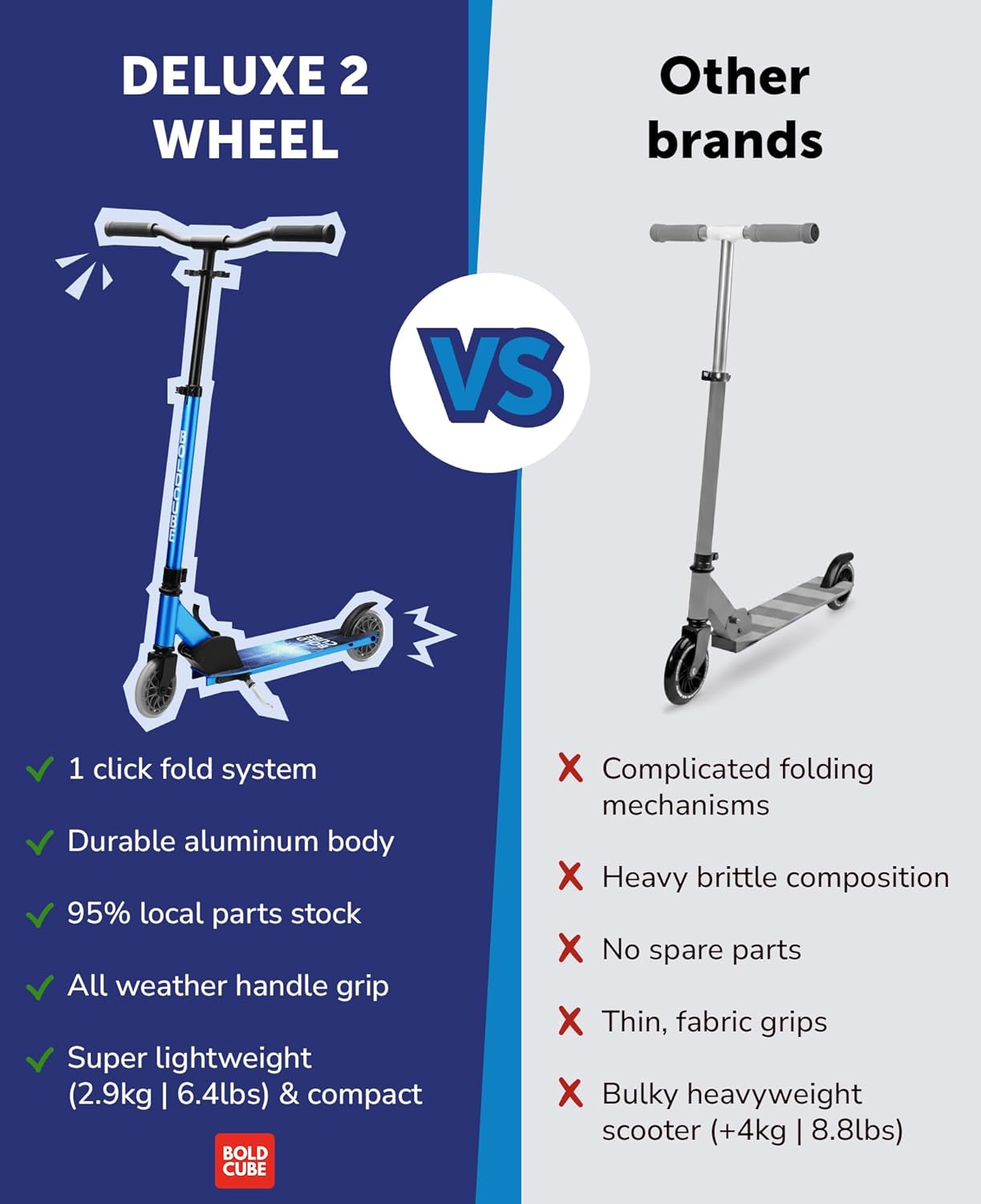 BOLDCUBE Sapphire - Deluxe 2 Wheel Scooter