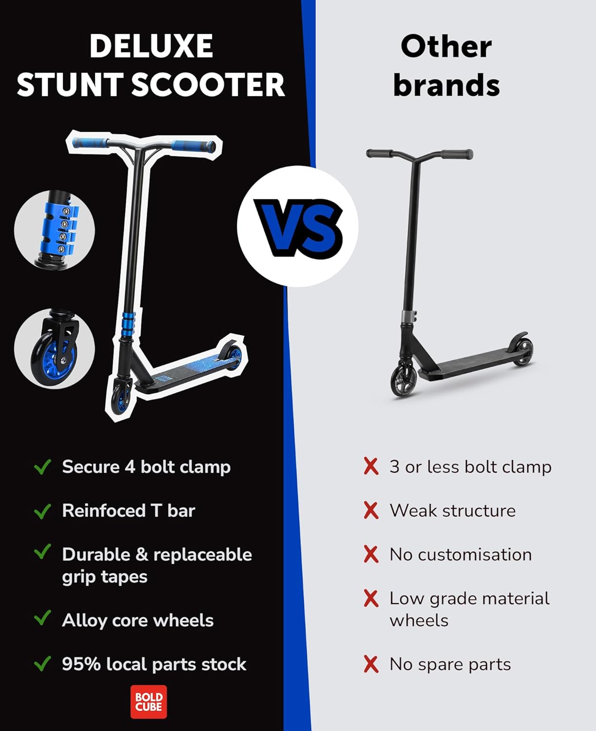 BOLDCUBE Navy - Deluxe Stunt Scooter