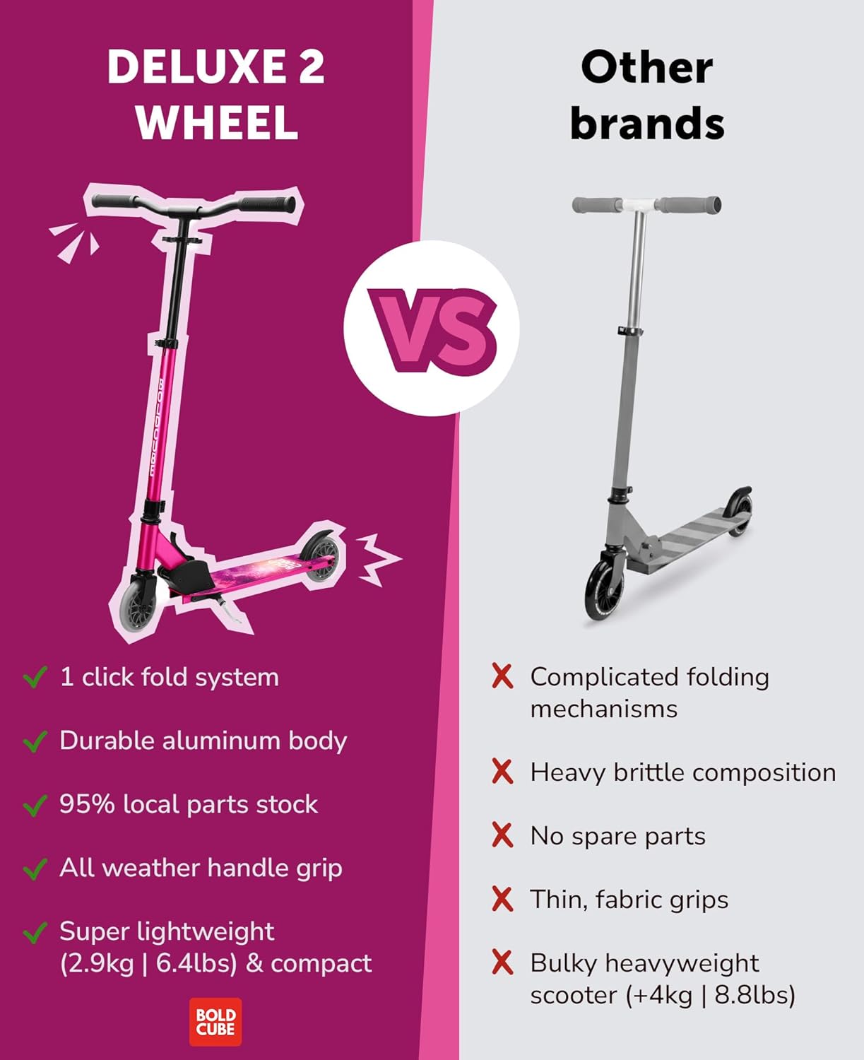 BOLDCUBE Fuchsia - Deluxe 2 Wheel Scooter