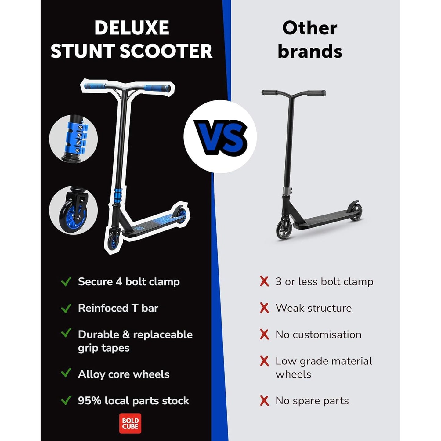 BOLDCUBE Navy - Deluxe Stunt Scooter