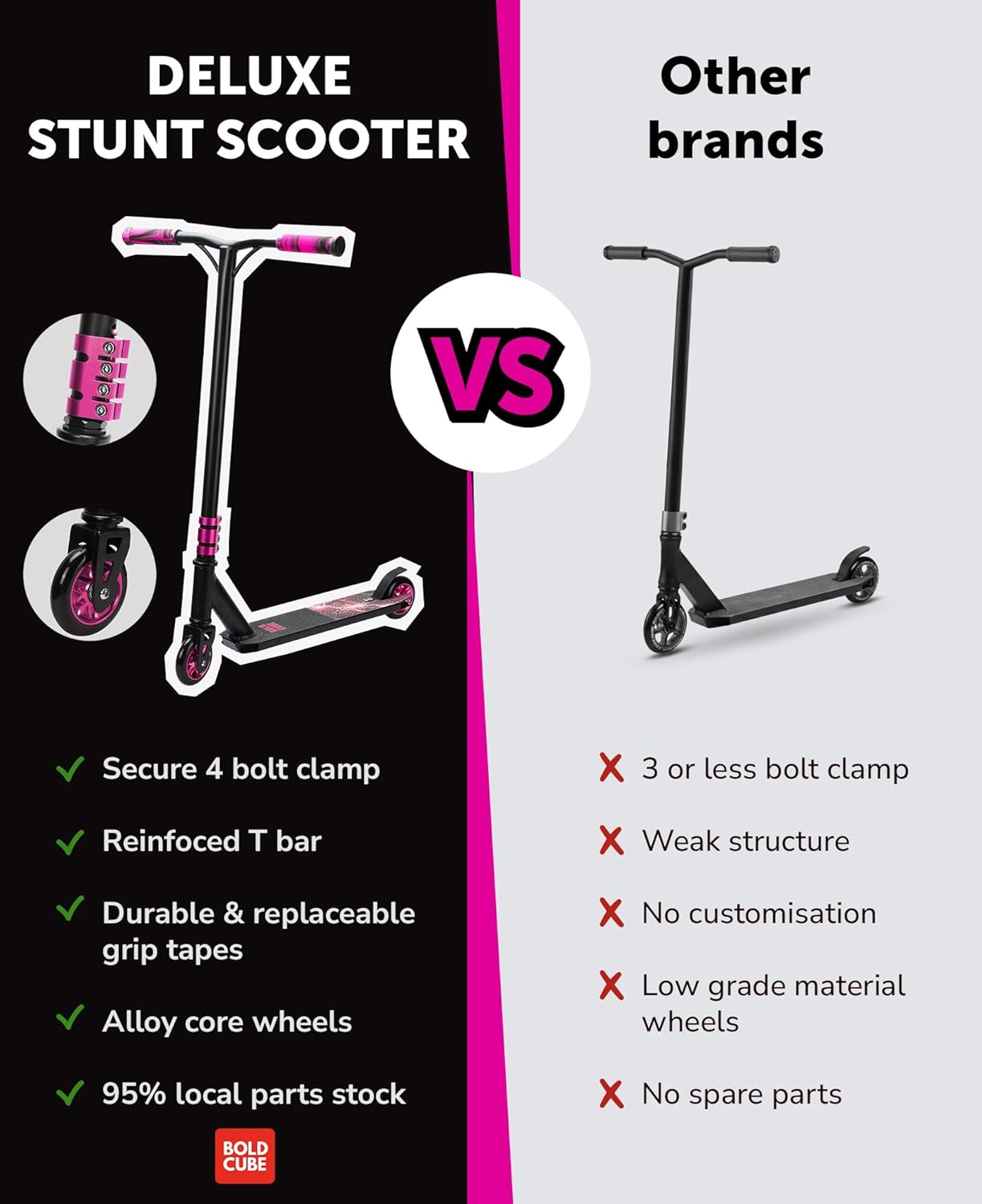 BOLDCUBE Pink - Deluxe Stunt Scooter
