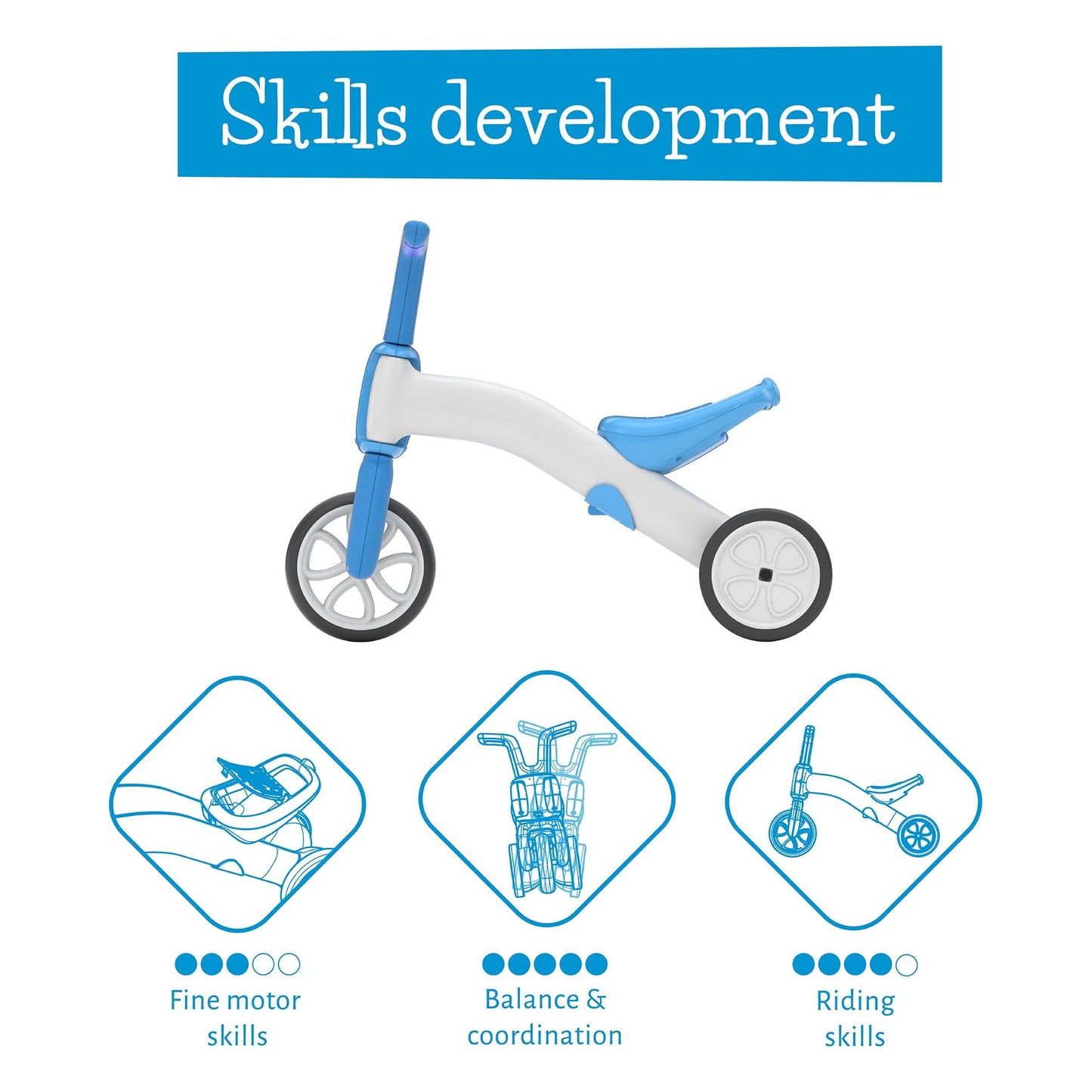 Chillafish BUNZI Trike Blue skills development diagram