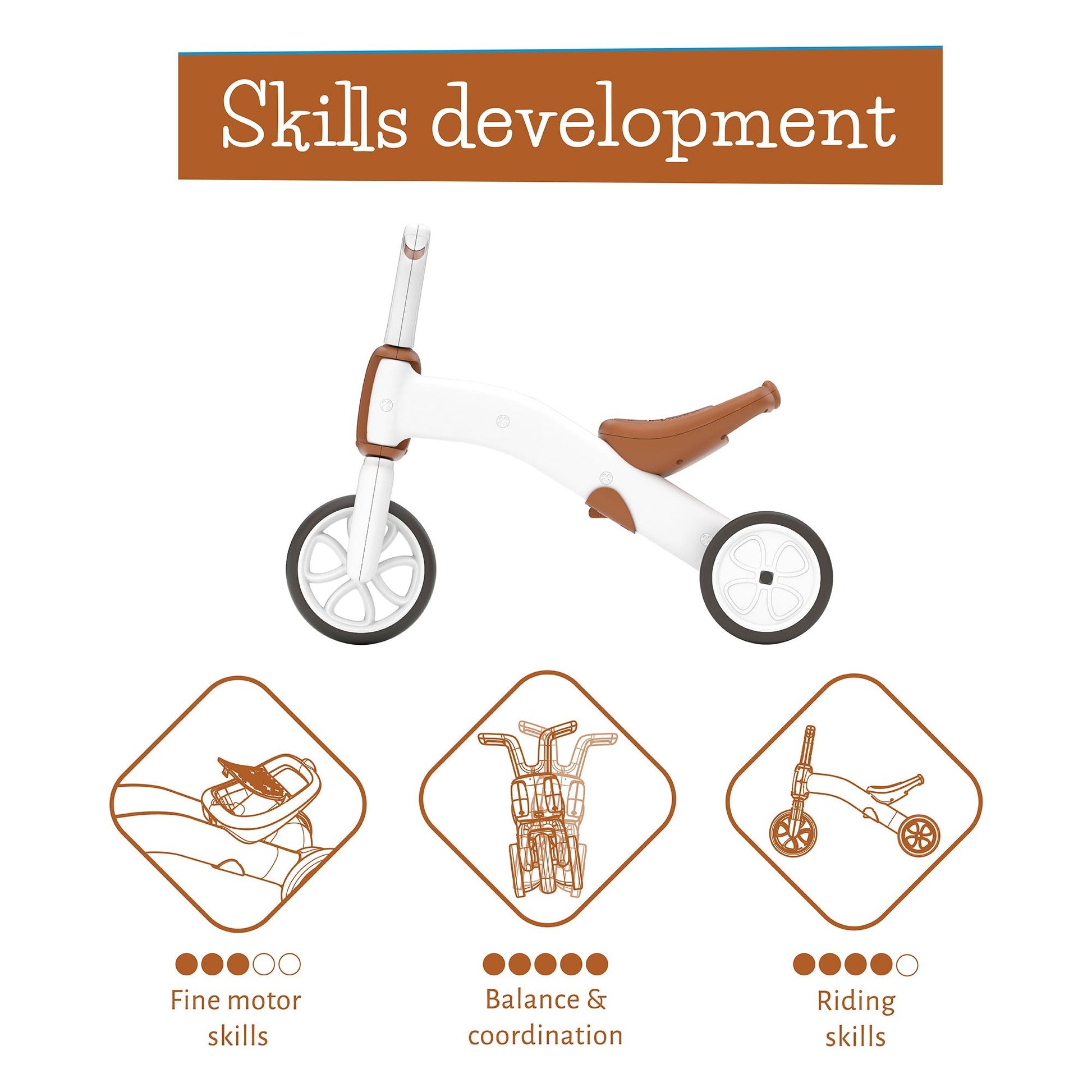 Chillafish BUNZI Trike Camel skills development diagram