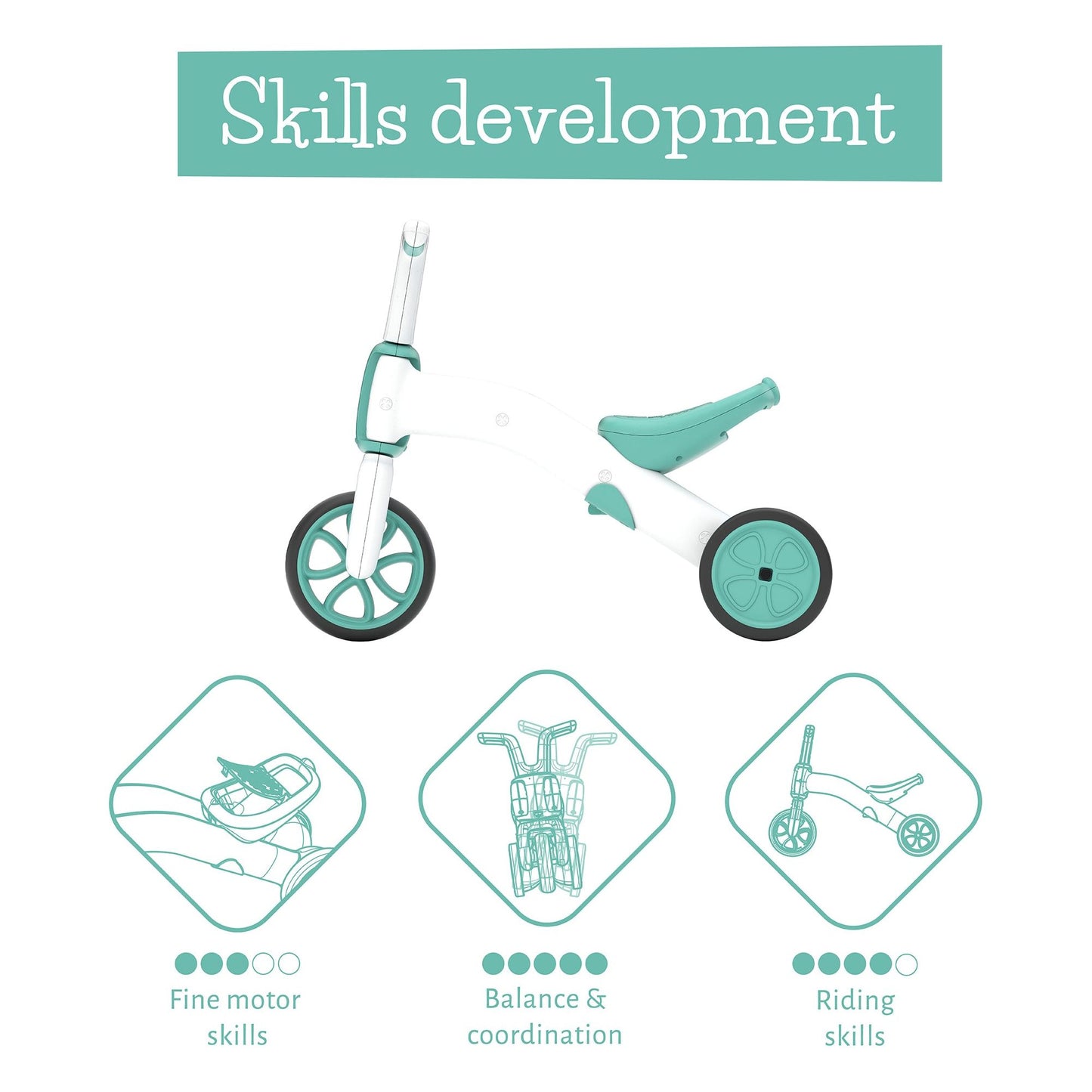 Chillafish BUNZI Trike Mint  skills development diagram