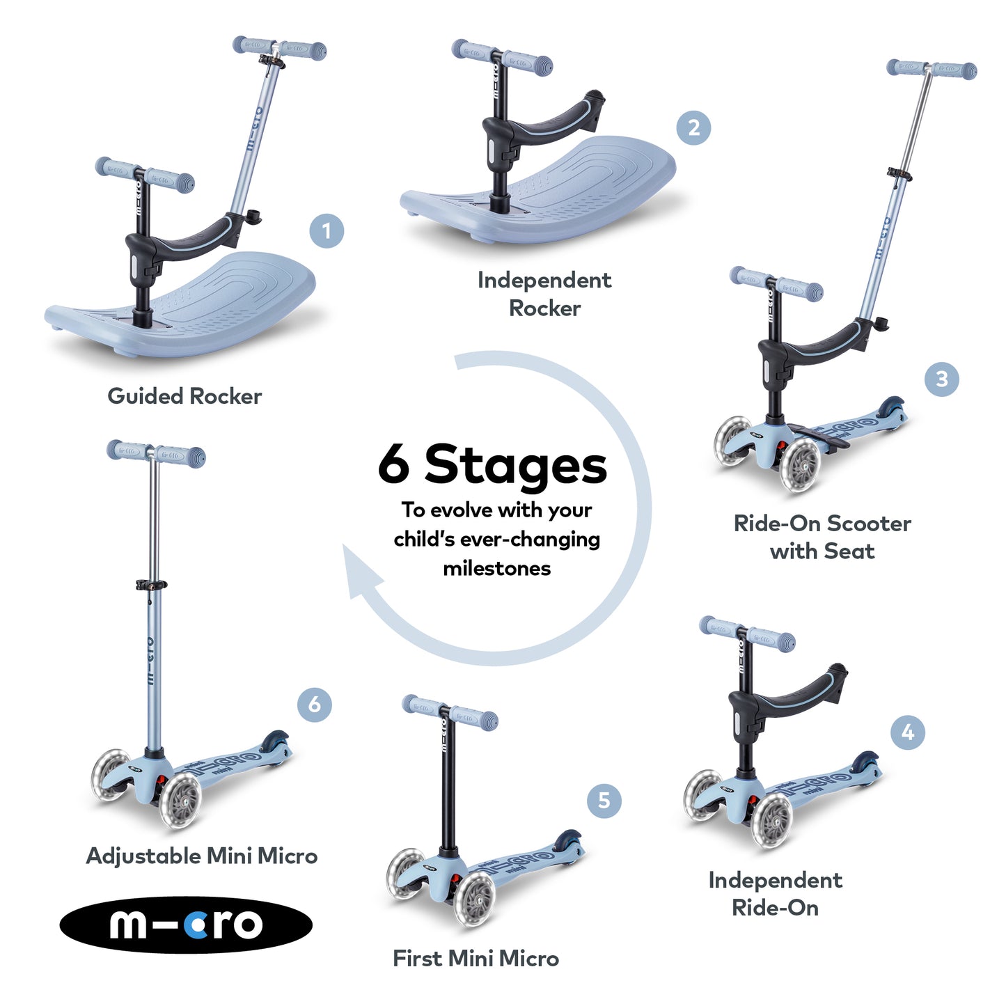 Micro Scooter Rock and Go