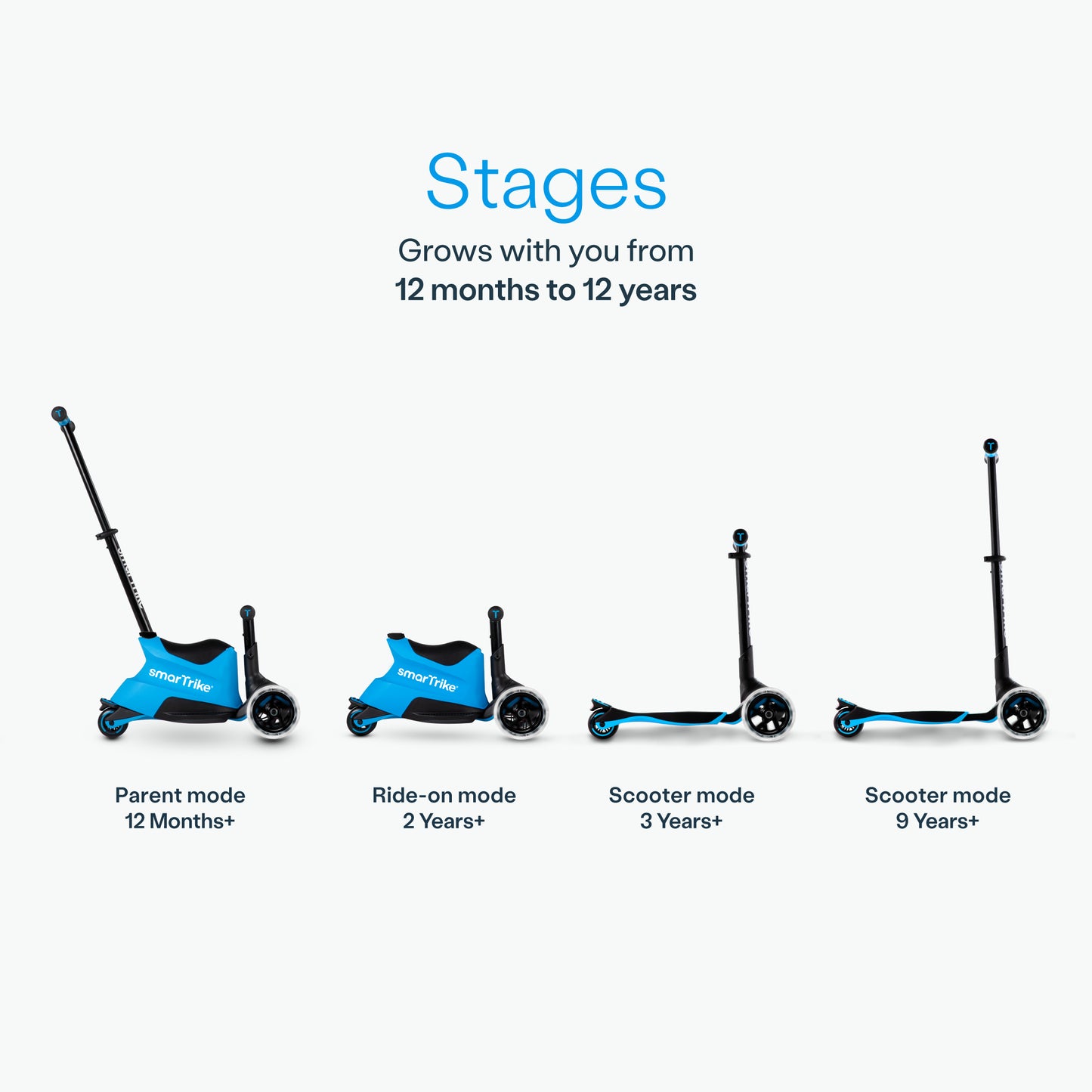 SmarTrike Xtrend 5 Stage Ride On