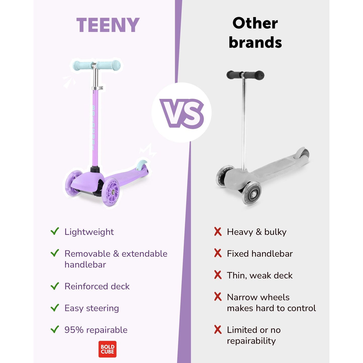 BOLDCUBE Lilac - Teeny 3 Wheel Scooter