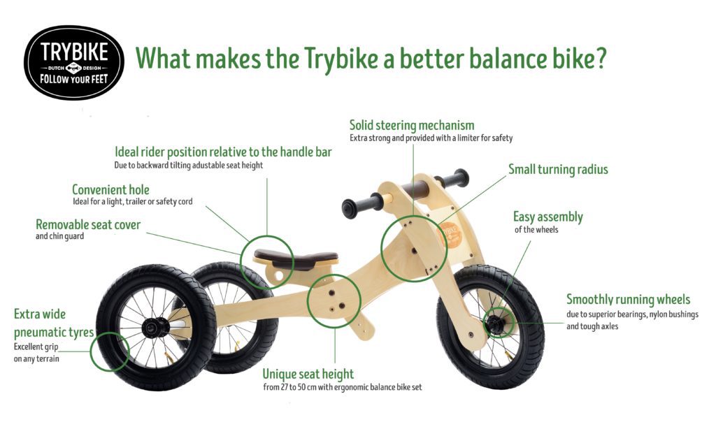 Trybike factsheet and features