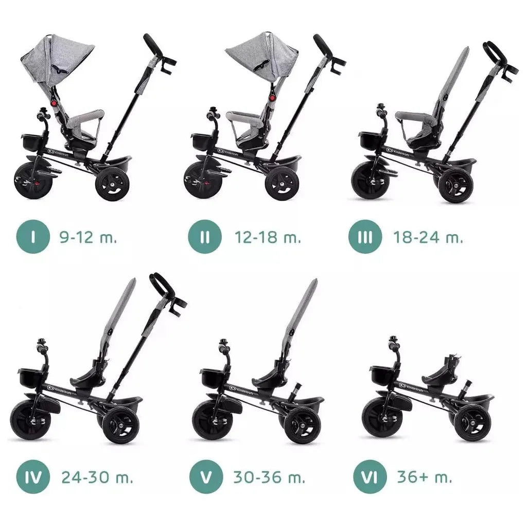 diagram of stages and age ranges of Kinderkraft Aveo Tricycle - Grey