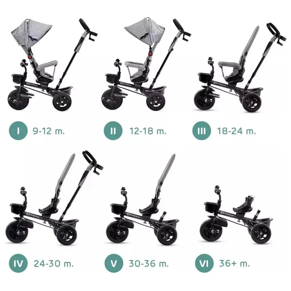 diagram of stages and age ranges of Kinderkraft Aveo Tricycle - Pink 